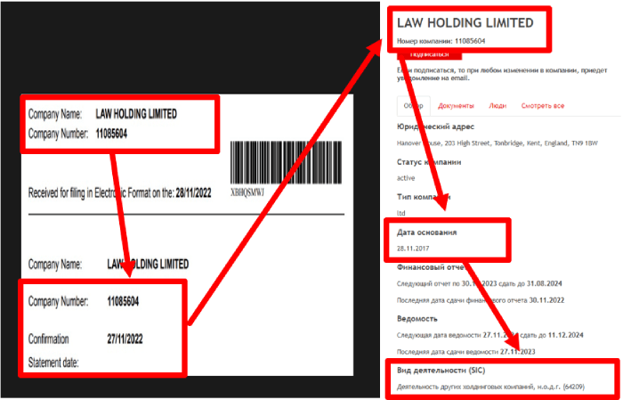 LAW HOLDING LIMITED (lawholdinglimited.com) мошенники работают на чужих данных! 4 LAW HOLDING LIMITED мошенничество