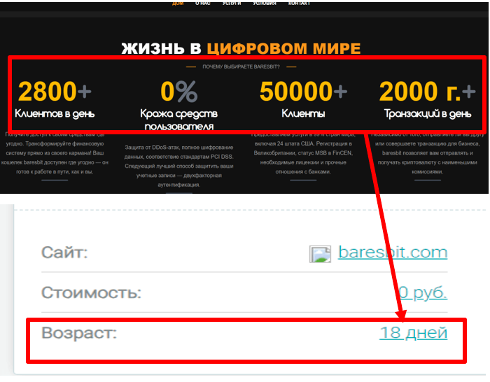 Мошенничество с Baresbit 