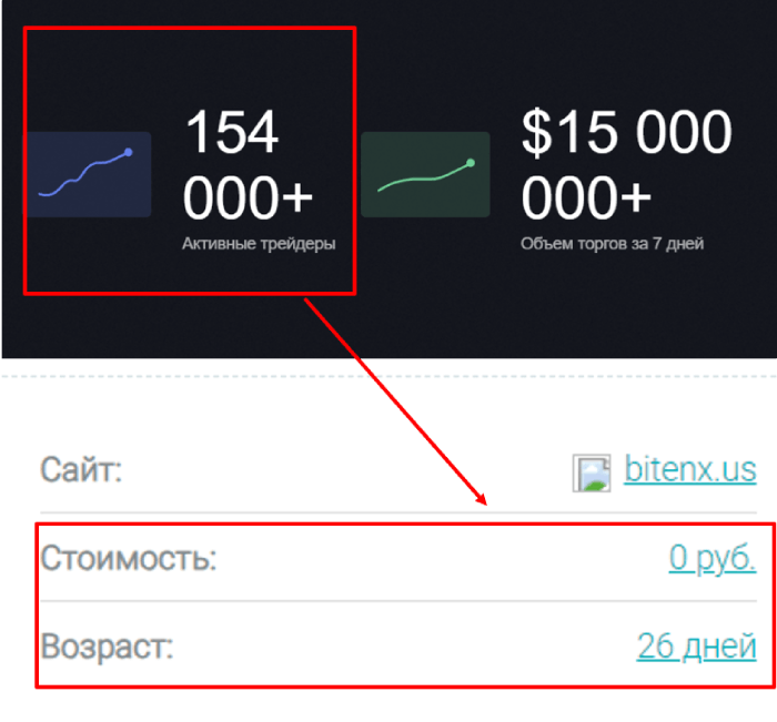 Афера с БИТЕНКС