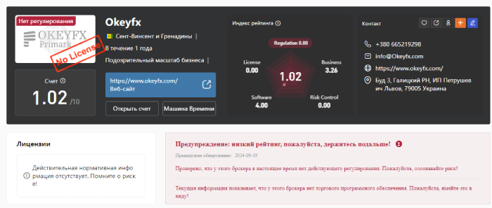 Мошенник ОкейFX