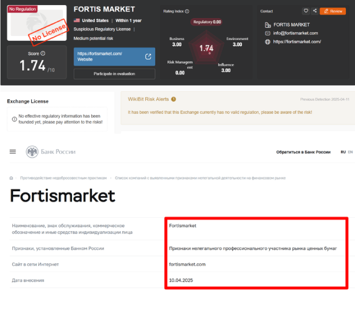 Fortismarket мошенничество