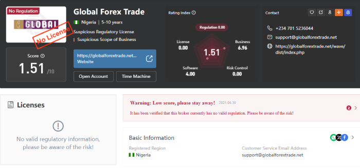 Глобальная лицензия Forextrade