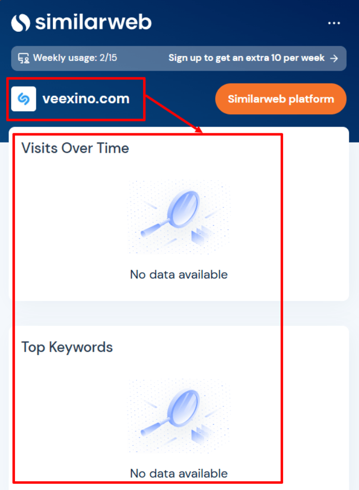 Статистика Veeexino