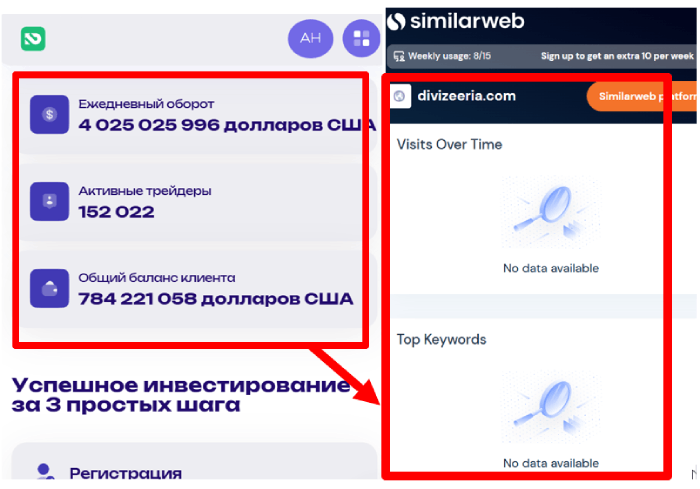Статистика Diviseeeria