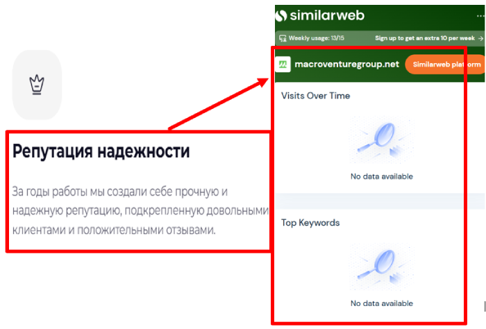 Макро -проекты статистика