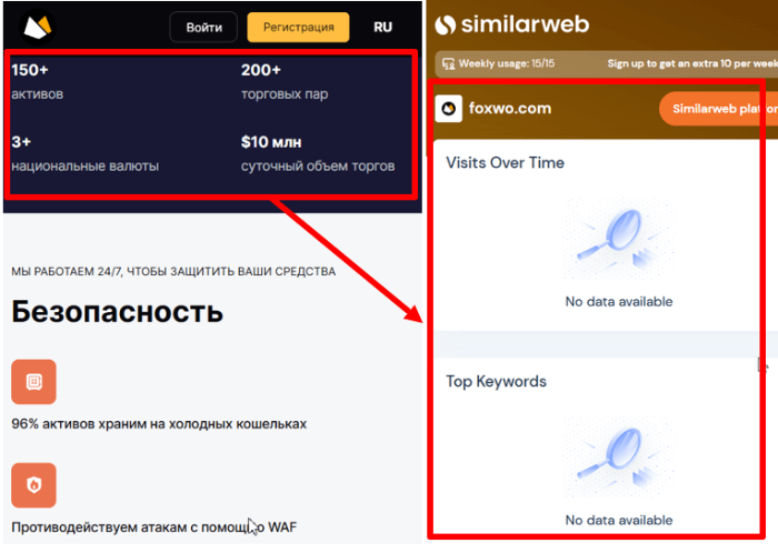 Foxwo Exchange Exchange Exchange (foxwo.com), мошенничество через обзоры admin @arbitragemx и возмещение! 8 Статистика Foxwo