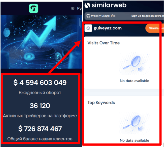 Gulveyaz False Broker (Gulwayaz.com) Обзоры и возврат средств! 9 Статистика Гулвейза