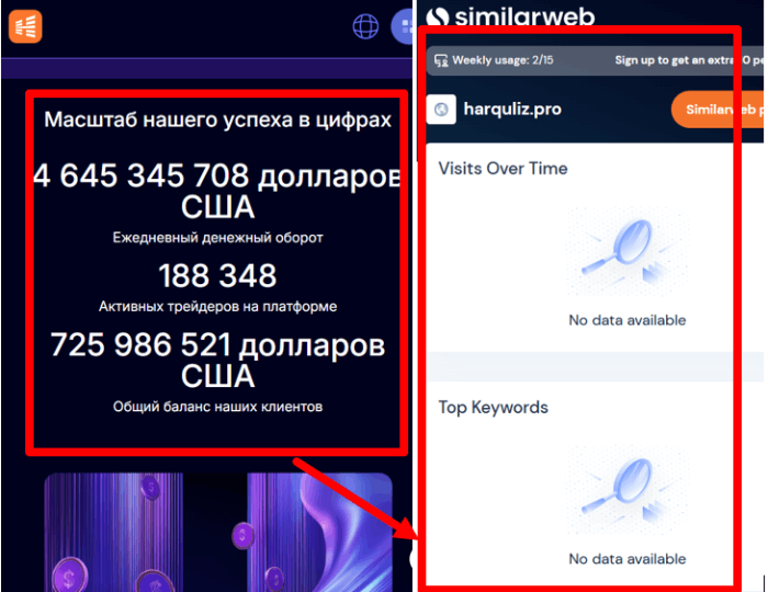 Статистика Harquliz 