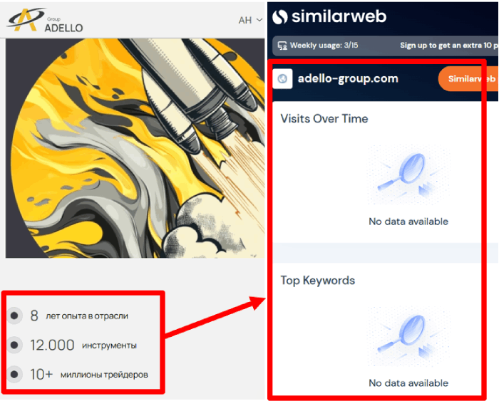 Adello (Adello-Group.com) Групповые брокерские рецензии и возмещение! 8 Статистика группы Adello