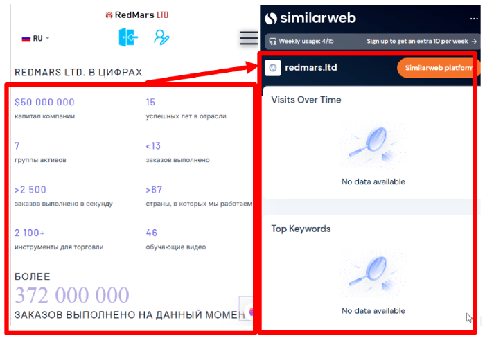 Redmars Ltd (Redmars.ltd) Обзоры и возмещение! 8 Redmars Ltd Статистика