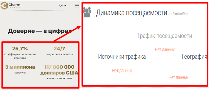 Обзоры брокера Finance Finance Broker (Charm-finance.tech) и возмещение! 8 Статистика финансирования очарования