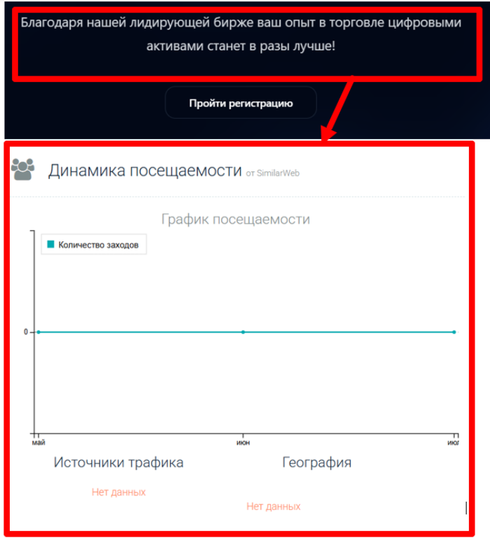Cham Lu (Cham-lu.world) Обзоры и возврат средств! 8 Статистика Чама Лу