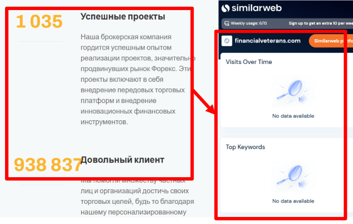 Статистика финансовых ветеранов