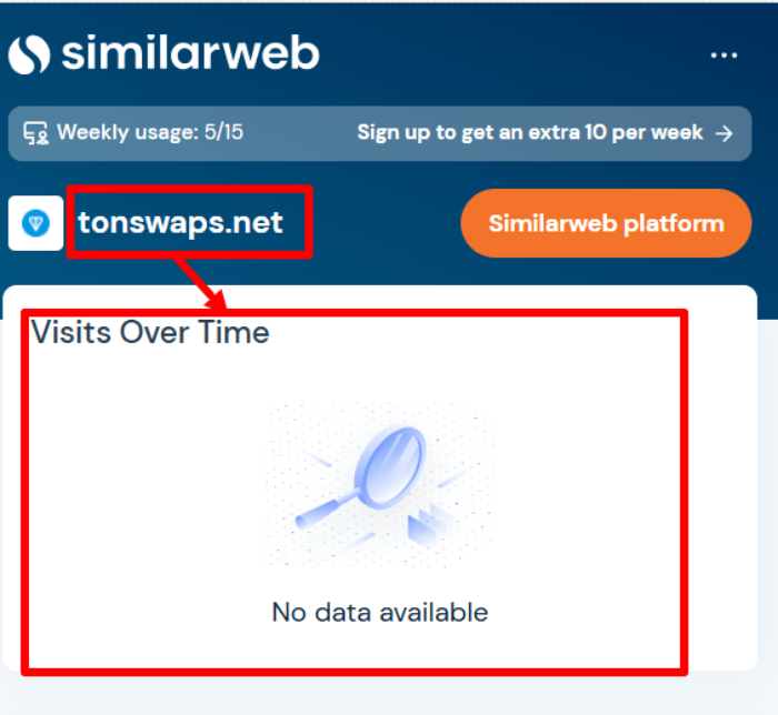 Статистика Tonswaps