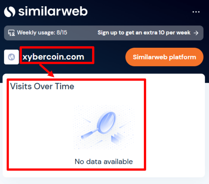 Обзоры и возврат Xybercin (xybercin.com) 8 Статистика Xybercoin