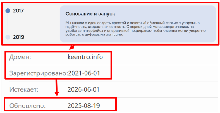 Кинтро возраст 