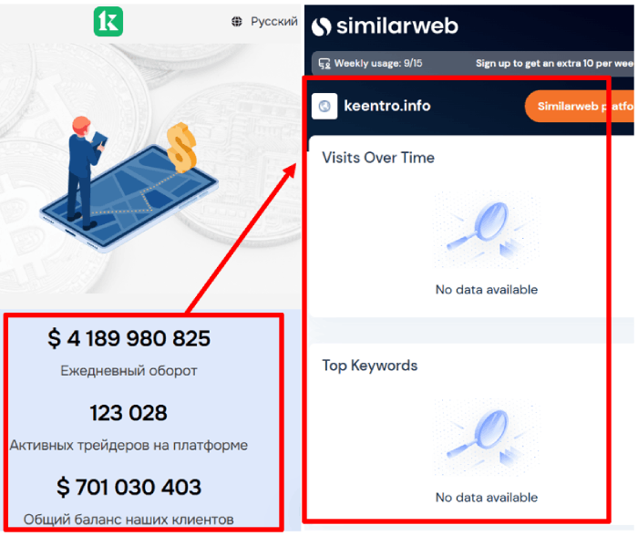 Статистика Кинтро