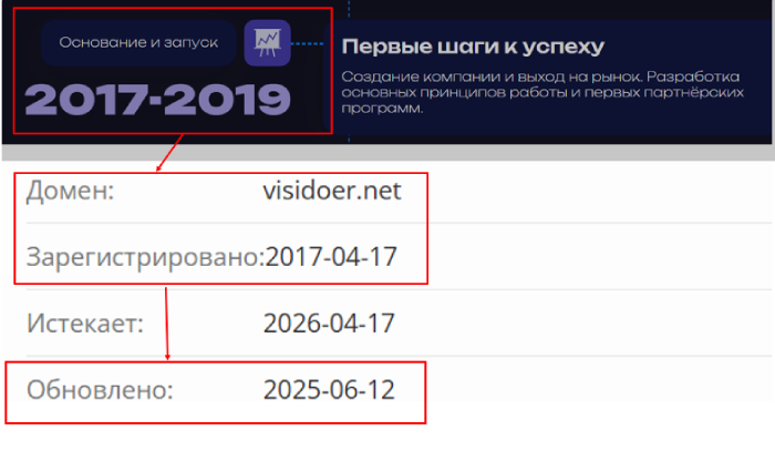 Возраст Висдоер 