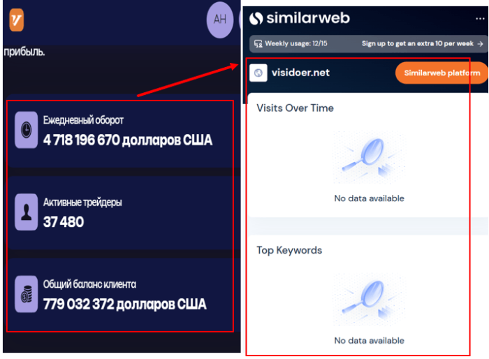 Статистика Visidoer