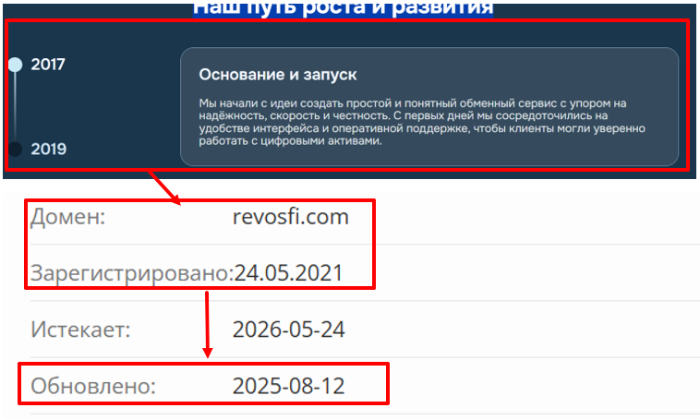 Revosfi Age 