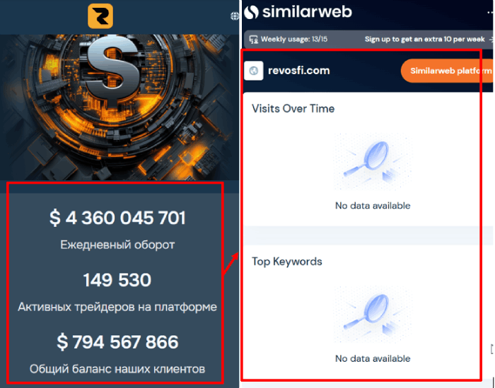 Статистика RevoSFI