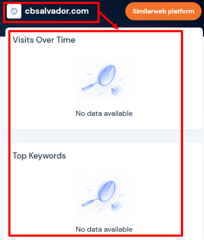 Статистика Criptobanco el Salvador