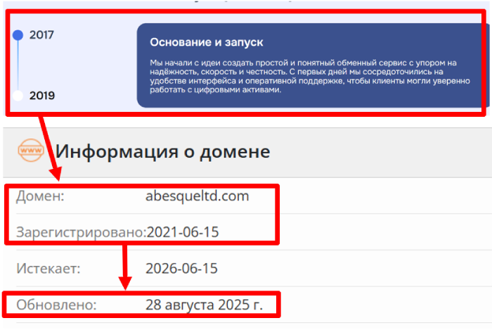 Abesqueltd Braud Broker (abesqueltd.com) обзоры и возмещение! 8 Abesqueltd Age