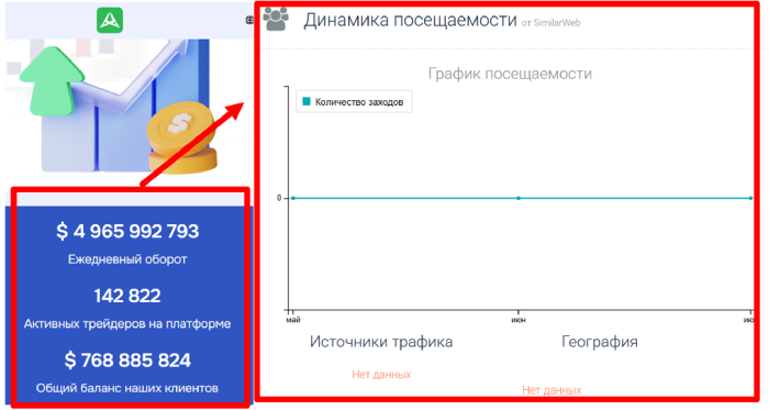 Abesqueltd Braud Broker (abesqueltd.com) обзоры и возмещение! 9 Статистика Абсельда