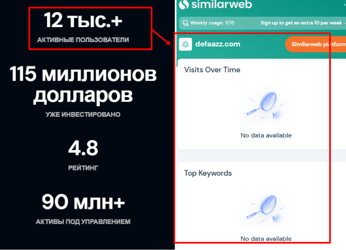Статистика Defazz