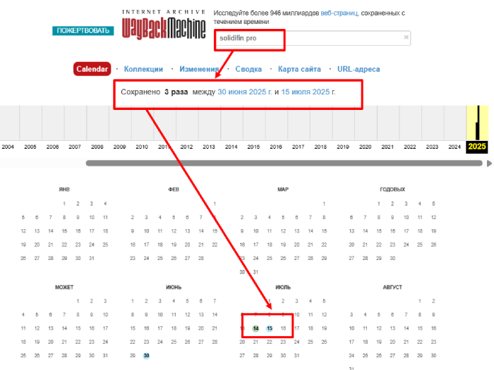 Интернет -архив финансирование