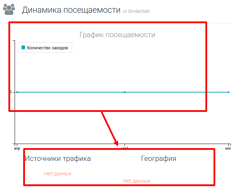 Движение Cryptbinex