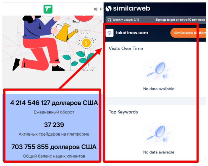 Обзоры Tobeitow Broker (tokeitow.com) и возмещение! 9 Статистика в Торитоу