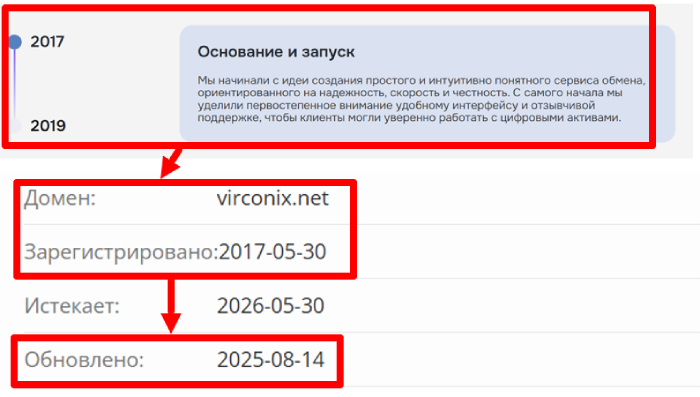 Брокер Брокер Virconix (virconix.net) обзоры и возмещение! 8 VIRCONIX AGE