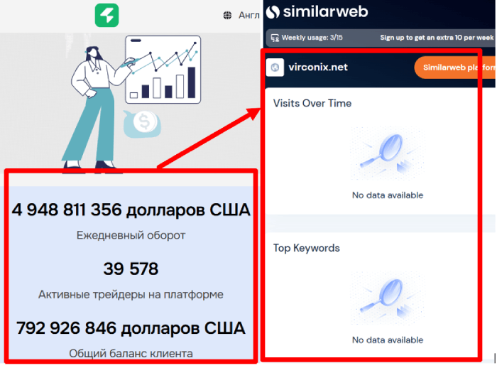 Брокер Брокер Virconix (virconix.net) обзоры и возмещение! 9 Статистика VIRCONIX