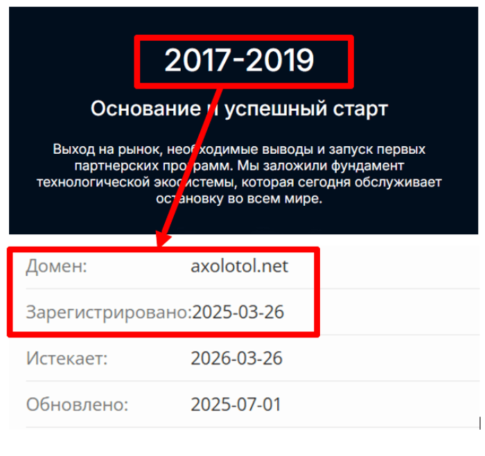 Аксолотол возраст 