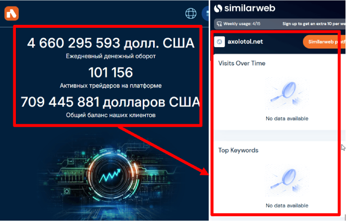Аксолотол Статистика