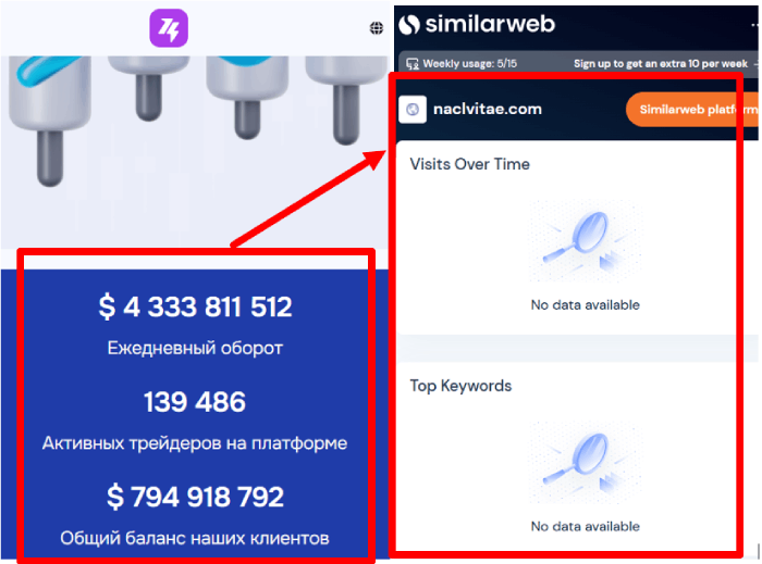 NaClvitae статистика