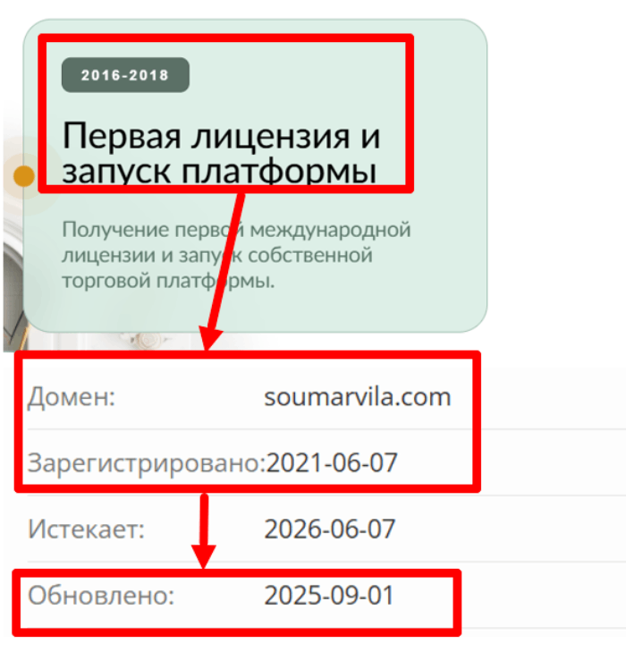 Сумарвила возраст 