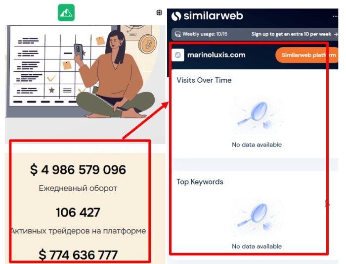 Маринолуксис статистика