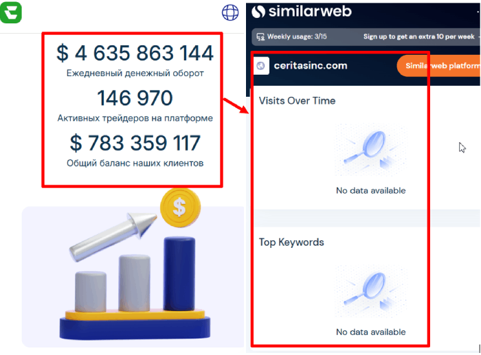 Статистика CERITASINC