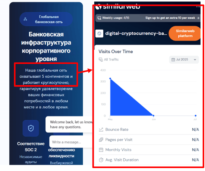 DCB мошенничество (цифровая криптовалюта-bank.replit.app) Обзоры и возмещение! 8 Статистика DCB
