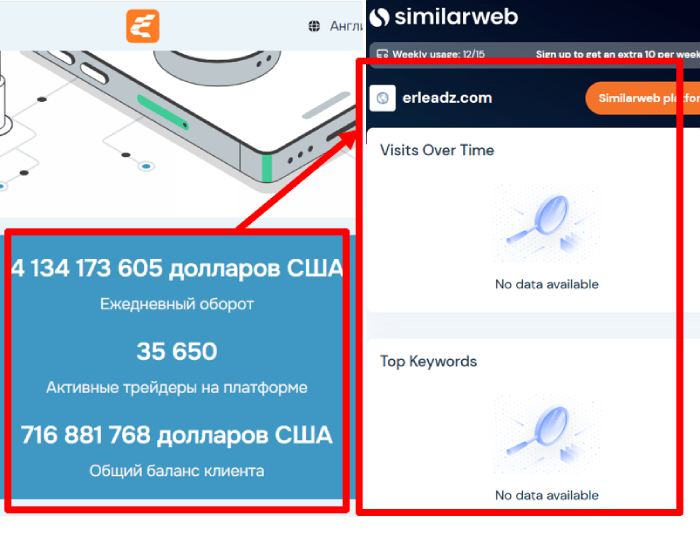 Отзывы брокер Braudkitan Erleadz (erleadz.com) и возврат! 9 Статистика Erleadz