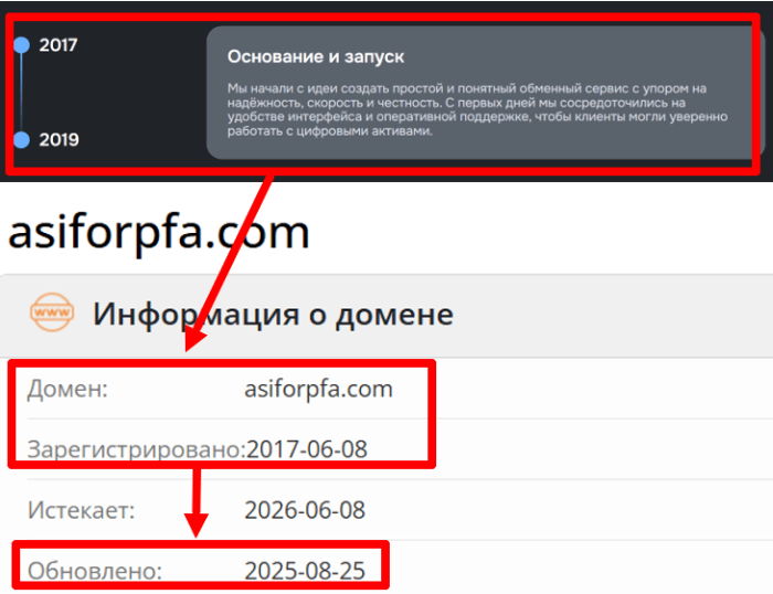 Asiforpfa мошенничество брокер (asiforpfa.com) Обзоры и возмещение! 8 Asiforpfa Age
