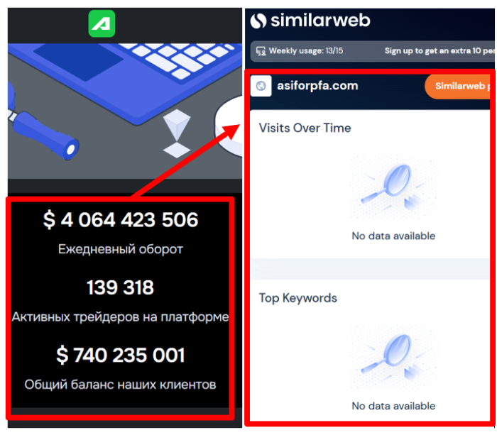 Asiforpfa мошенничество брокер (asiforpfa.com) Обзоры и возмещение! 9 Статистика Asiforpfa