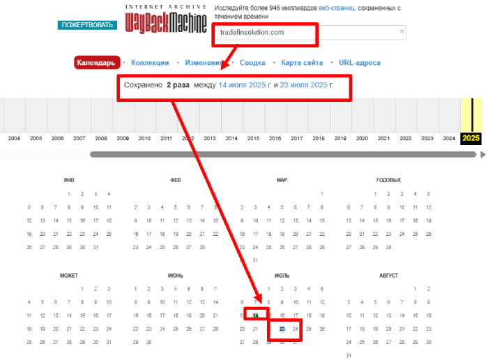 TradeFinsoolution Online Archive