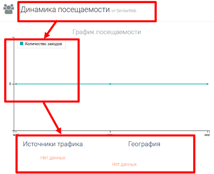 Coinx Lab Statistics