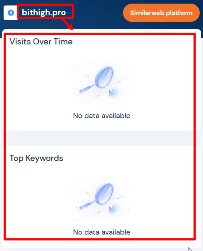 Bithigh.pro Статистика