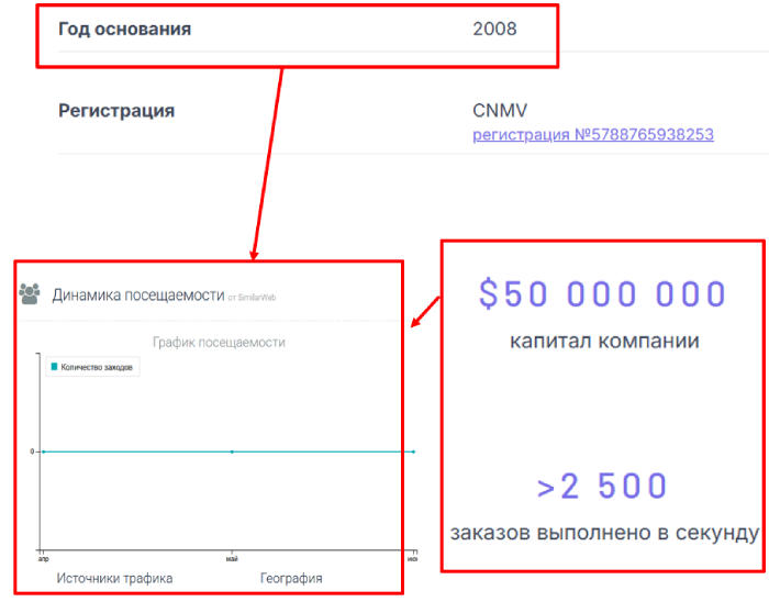Almirex мошеннический брокер (almrx.net) обзоры и возмещение! 8 Статистика Almirex