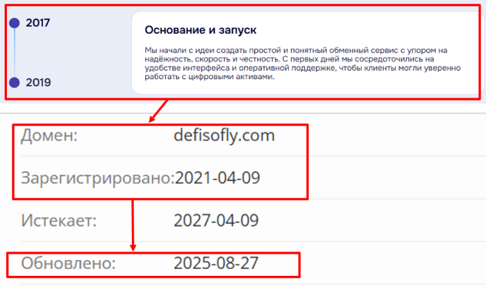 Defisofly Reviews (defisofly.com) и возмещение! 8 Несоответственный возраст