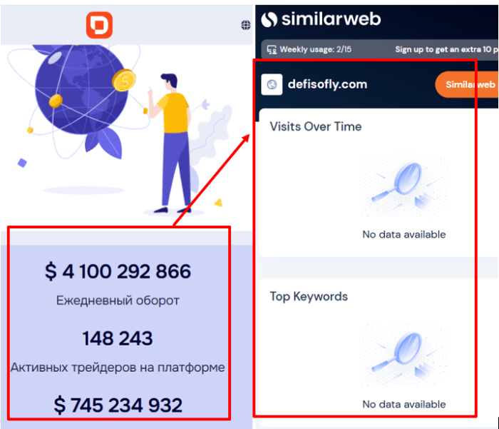 Defisofly Reviews (defisofly.com) и возмещение! 9 Несоответственная статистика